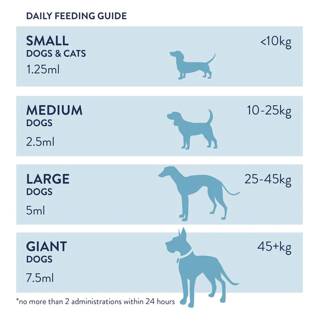 Dorwest Valerian Compound for Cats and Dogs (30ml)