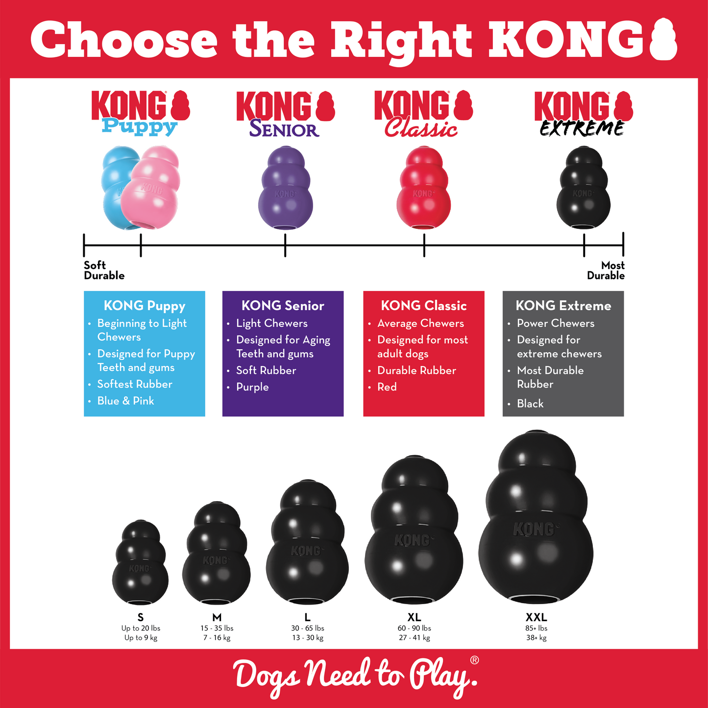 KONG Extreme Small