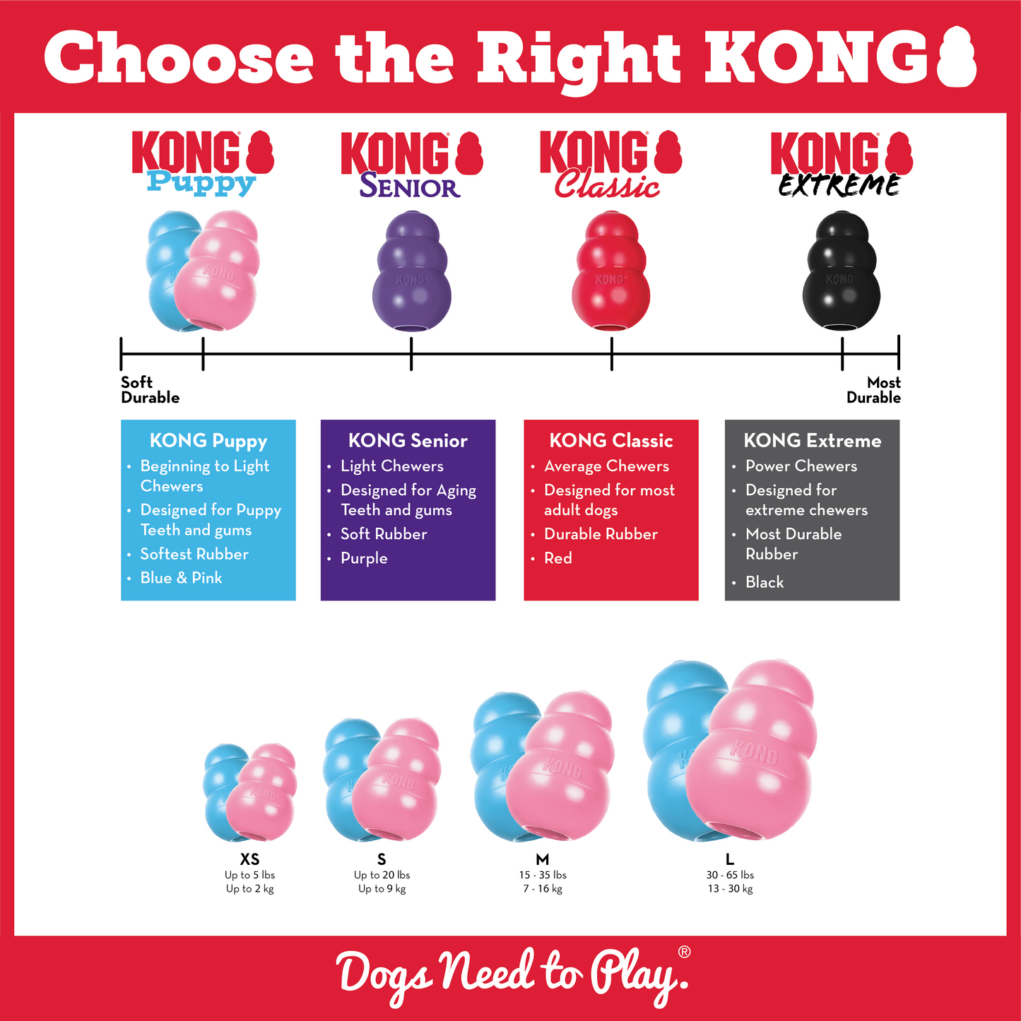 KONG Puppy Blue Medium